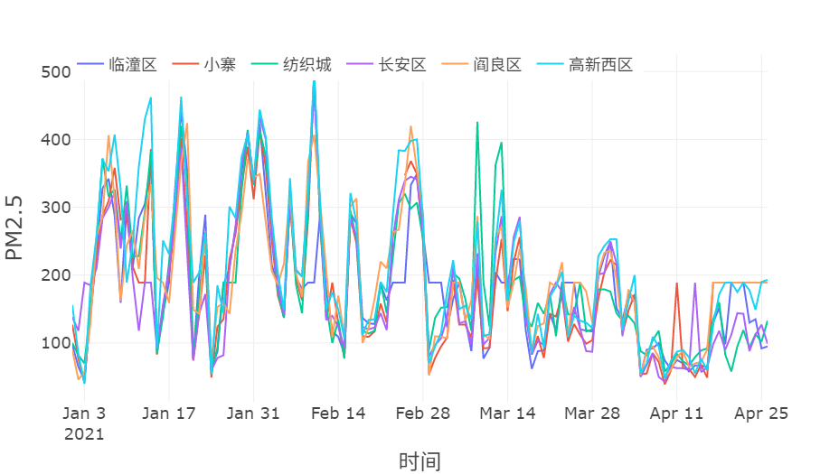 监测数据可视化