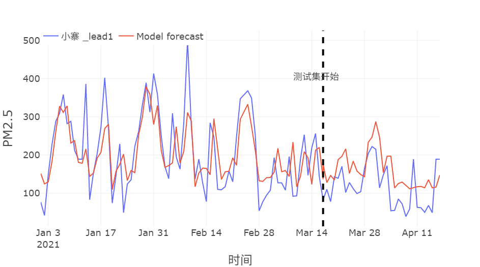 小寨监测点